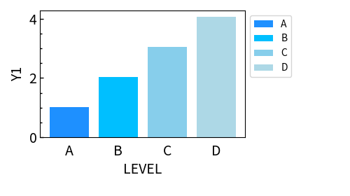 Bar Chart