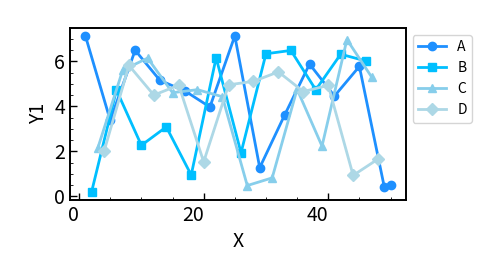 Line Chart