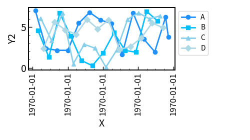 Trend Chart