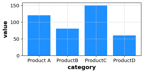 棒グラフのサンプル