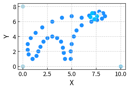 座標で描いた犬の失敗作イメージ