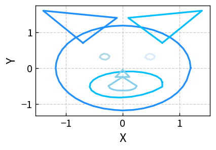 桜チャートで描いた犬の顔のイメージ