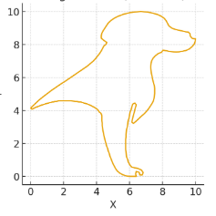 犬画像から輪郭抽出を試したイメージ