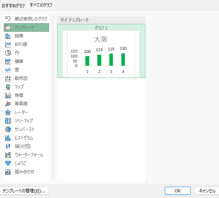 Excelのグラフの挿入画面で保存したテンプレートを選択する例