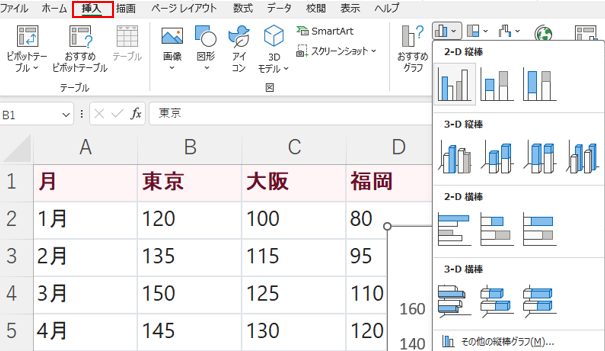 Excelの挿入タブから集合縦棒グラフを選ぶ画面