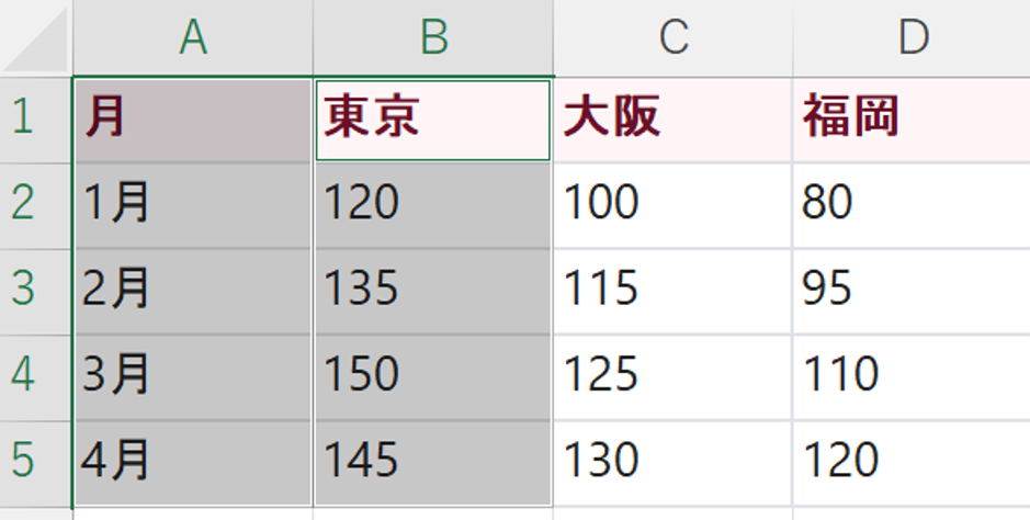 Excelで月列と東京列を選択した画面