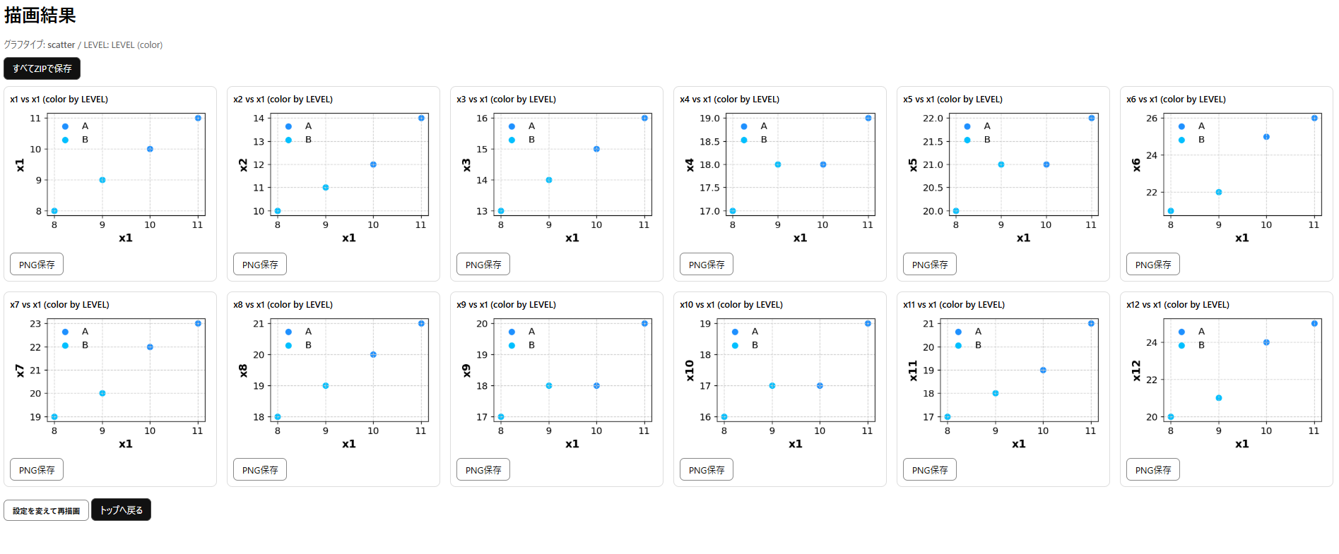 サンプルグラフ