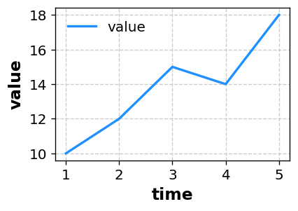 折れ線グラフのサンプル