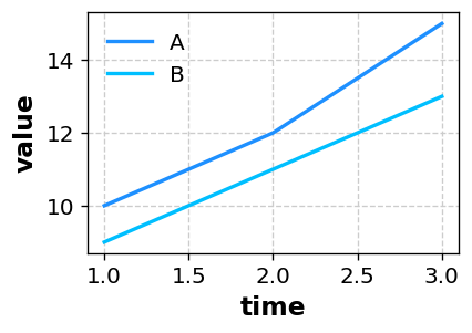複数系列の折れ線グラフのサンプル