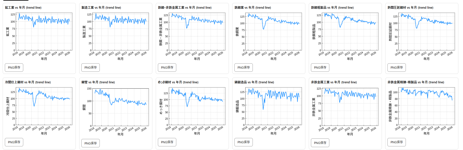 鉱工業指数（IIP） 業種別トレンド（小分割）