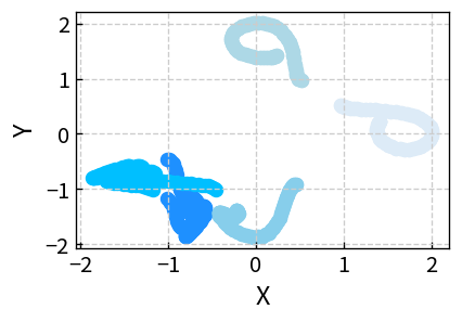 桜画像から座標化を試みた結果のイメージ