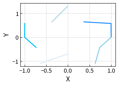 ChatGPT が生成した座標で描いた桜の折れ線グラフ