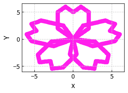 5枚の花びらを回転させて並べた桜の線画