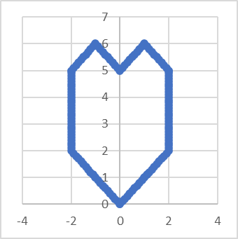 左右対称にした花びら1枚の図