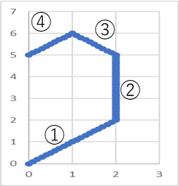 花びら片側の線分構成図