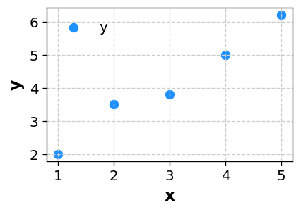 散布図のサンプル