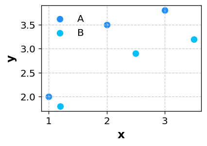 グループ別散布図のサンプル